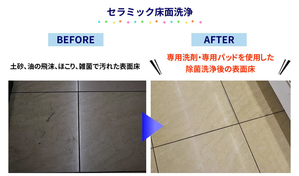 セラミック床面洗浄のBEFORE、AFTER